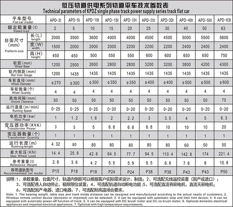 低壓軌道參數表.JPG