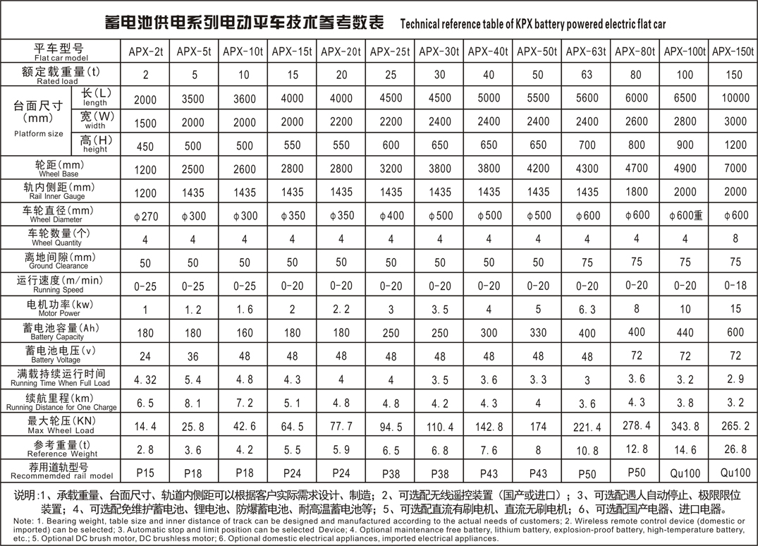 APX蓄電池參數表.JPG